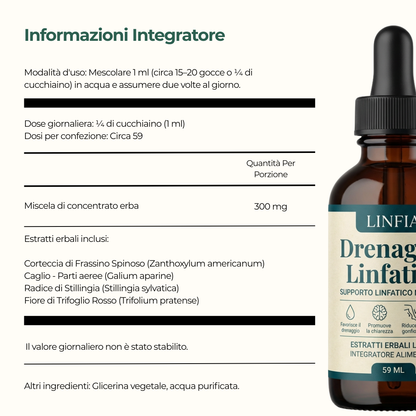 GOCCE di BENESSERE per il DRENAGGIO LINFATICO